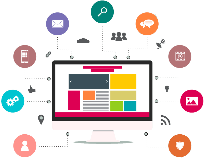 Custom Software Development
